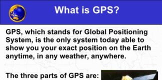 Hur fungerar en GPS-mottagare?