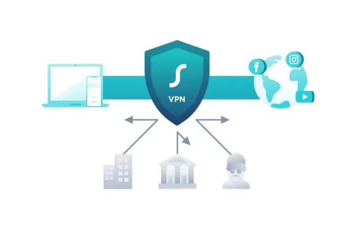 Spela poker online med en VPN-tjänst